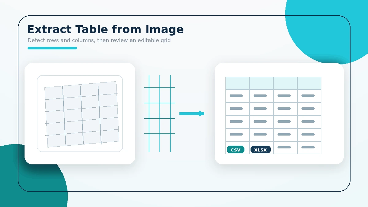 Illustration showing an image table converted into an editable spreadsheet grid